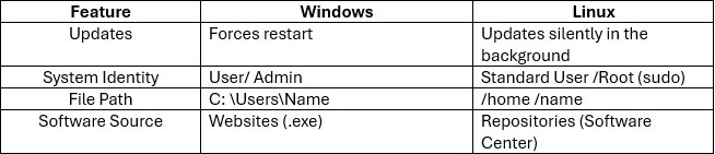 linux shot 12